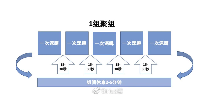 为什么现代篮球训练趋势强调技术与体能结合_1